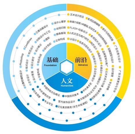 说明: 图表, 旭日形描述已自动生成